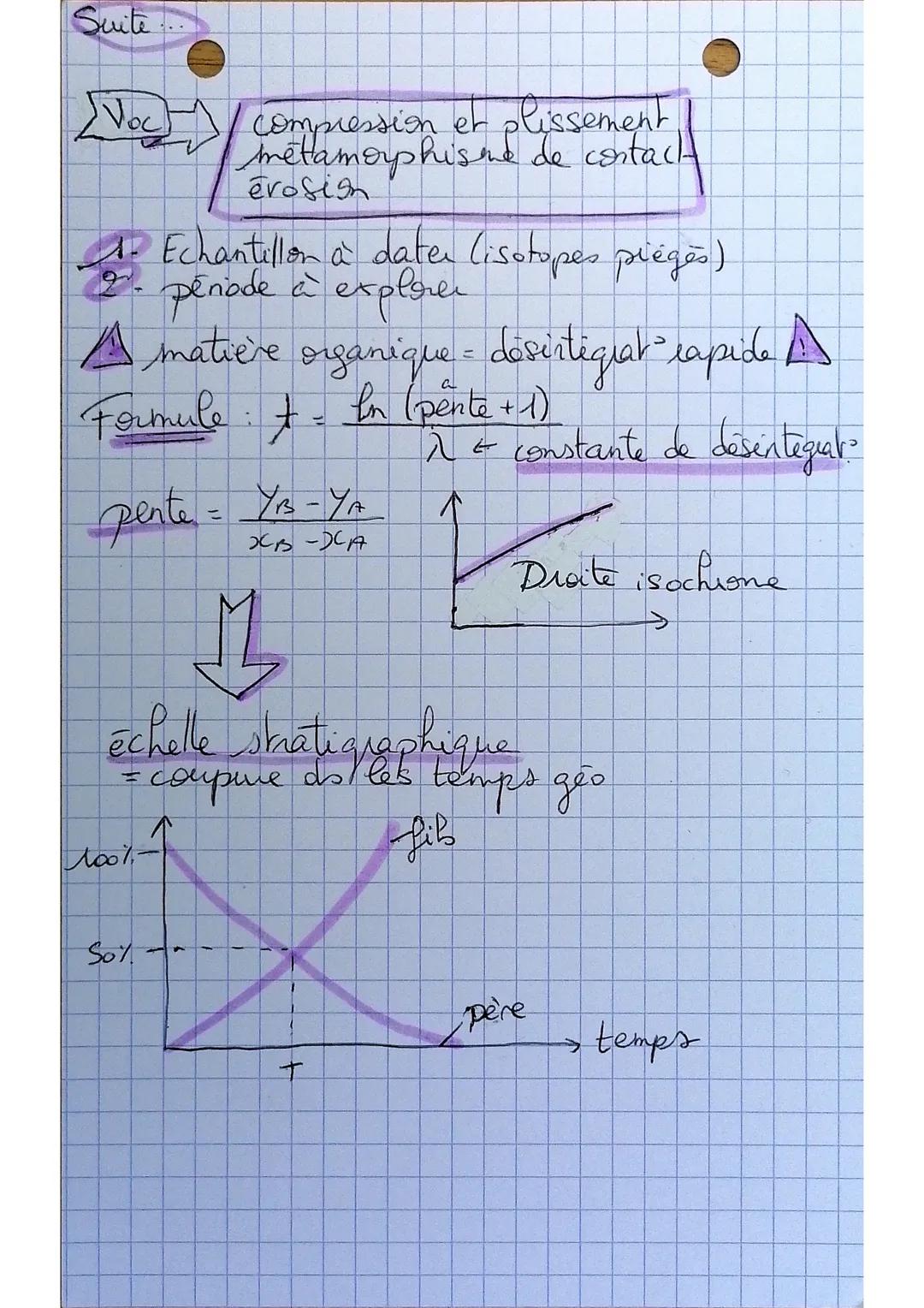 # Chap 3

Le temps et les rocher

Datation relative (chronologique) est gès les 1

• Principe de superposition.

par rappat aur
aurnes...
ex