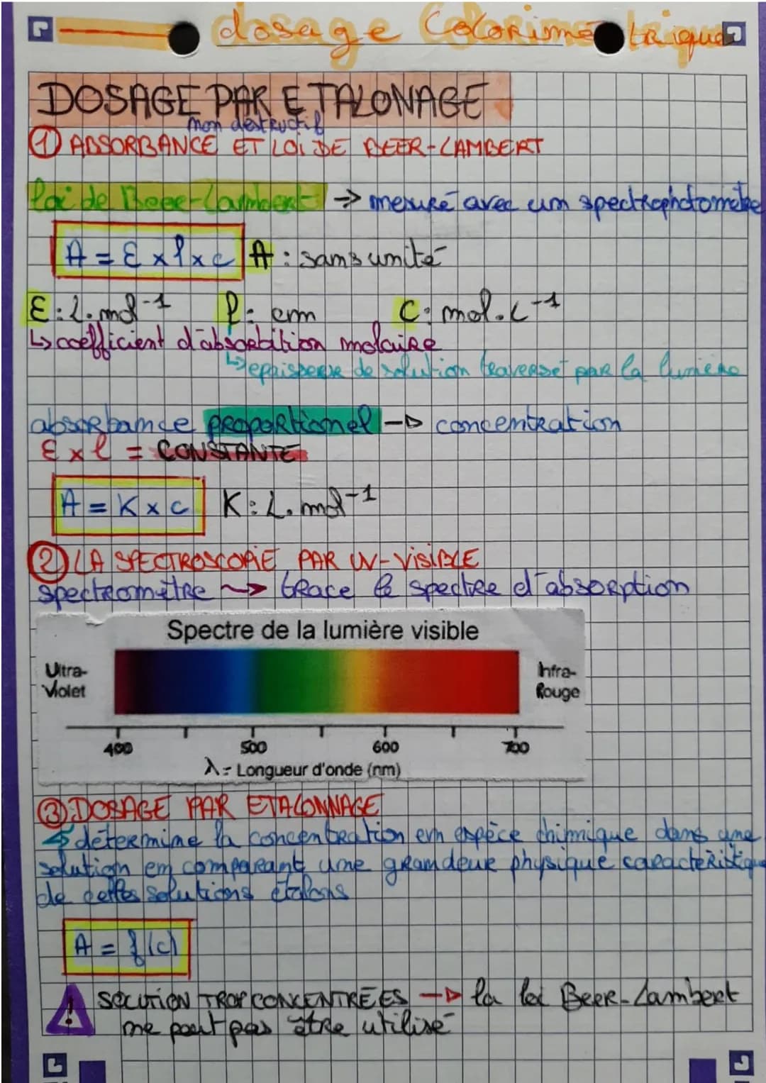 dosage ColoRiomalais
DOSAGE PAR ETALONAGE
ABSORBANCE ET LOI DE BEER-LAMBERT
Pai de Beee- Carmeex →> mesure avec um spectrophotomete
A = Exlx