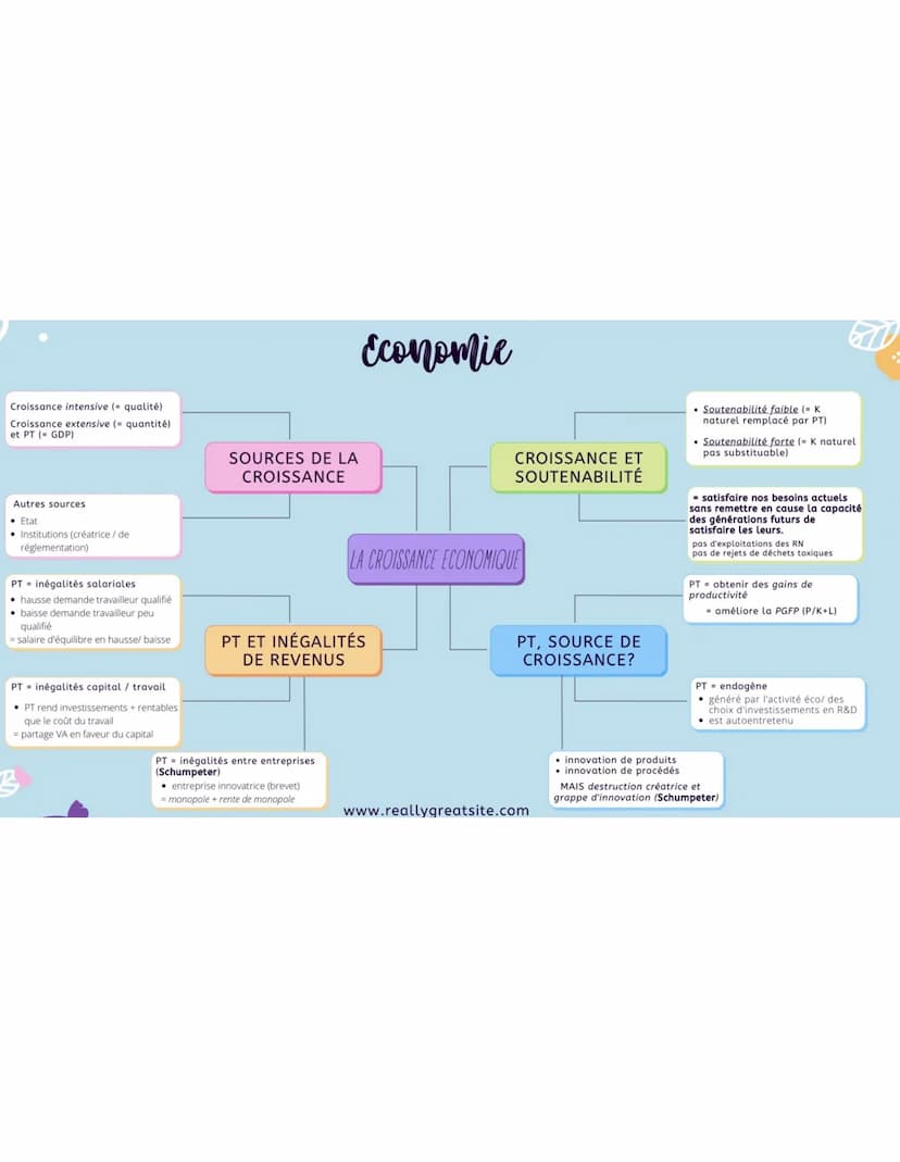 Chapitre 1: Quel sont les sources et défis
de la croissance économique Les définitions :
Croissance économique: l'augmentation de la product