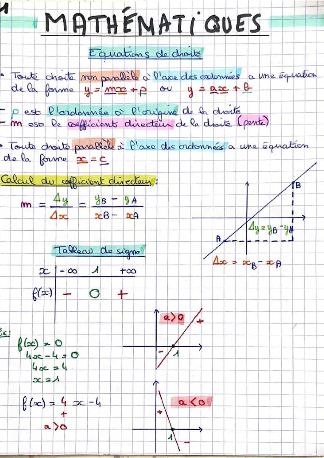 Apprends les Équations de Droite en Mathématiques