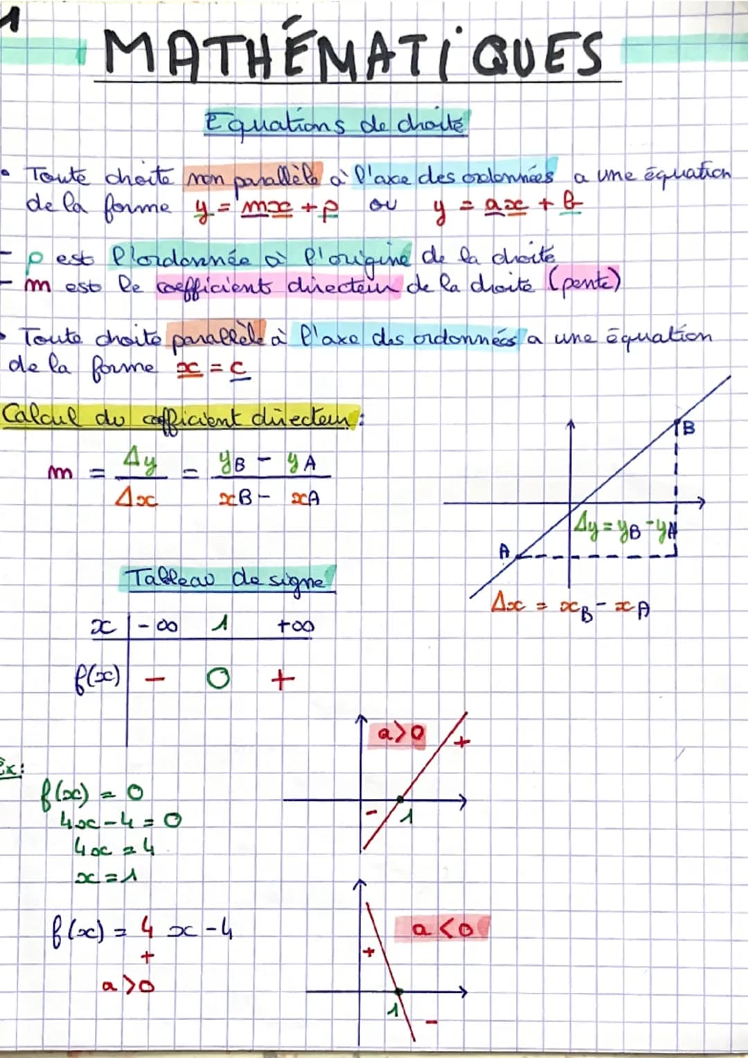 1
MATHÉMATIQUES
Equations de charts
Toute droite non parallèle à l'axe des ordonnées a une équation
de la forme y = mx + f
= ax + b
y
- p es