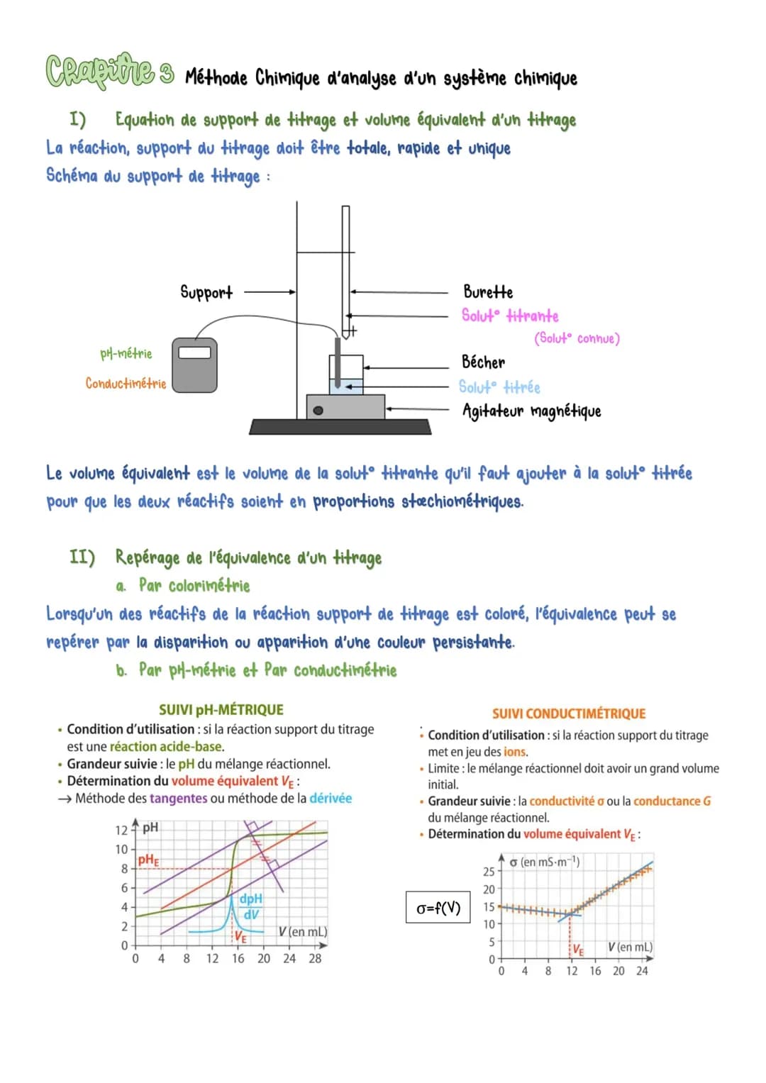 Méthodes chimiques d'analyse d'un système chimique 🧪