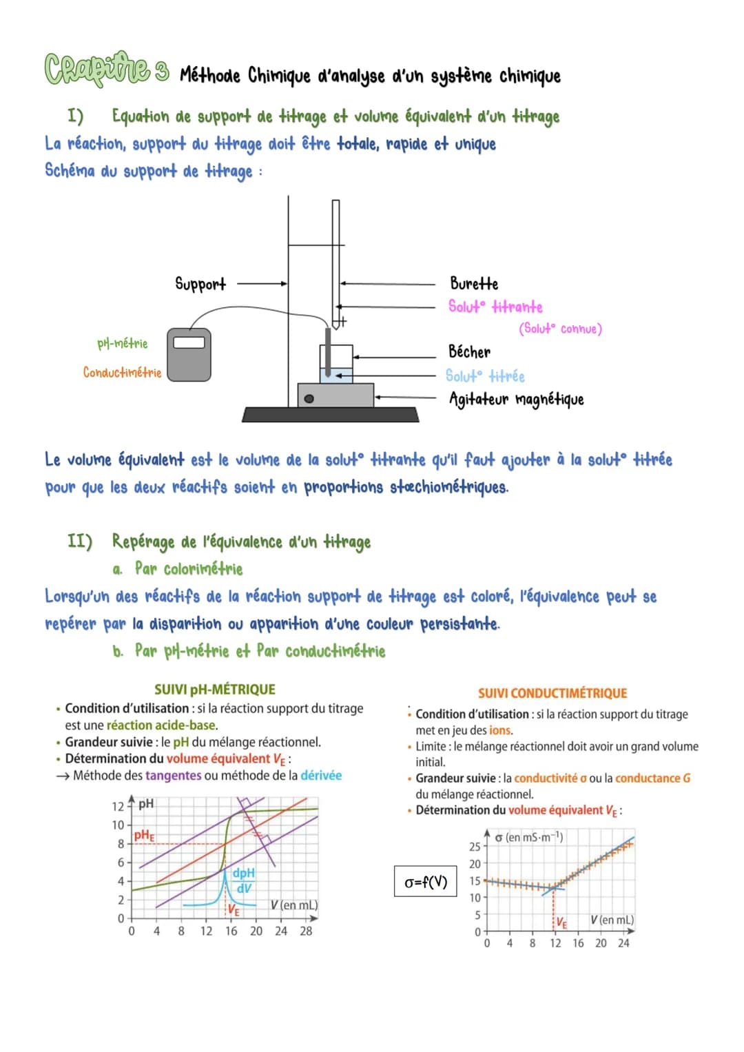 Chapeones Méthode Chimique d'analyse d'un système chimique
I) Equation de support de titrage et volume équivalent d'un titrage
La réaction, 