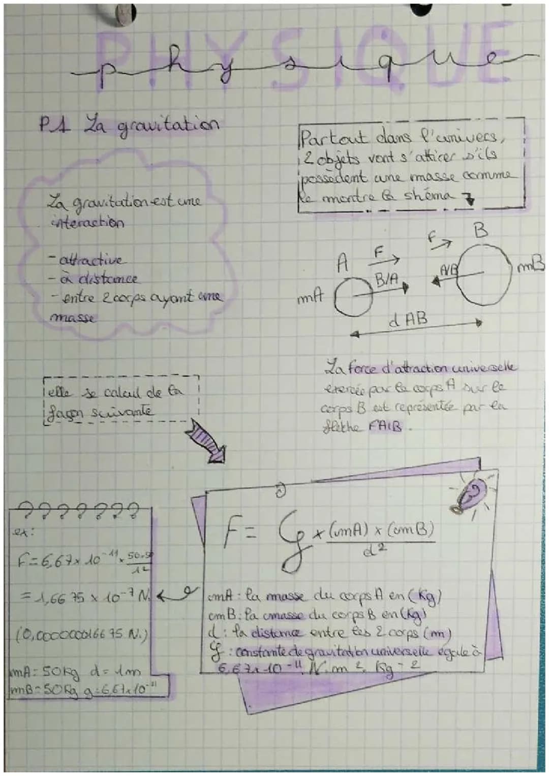 Gravitation Universelle 3ème: Cours et Exercices Corrigés PDF