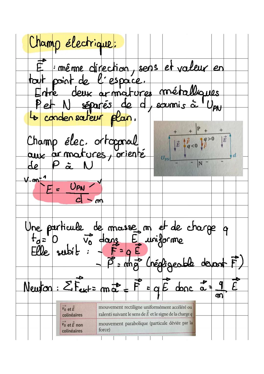 Comprendre le champ électrique uniforme et les condensateurs