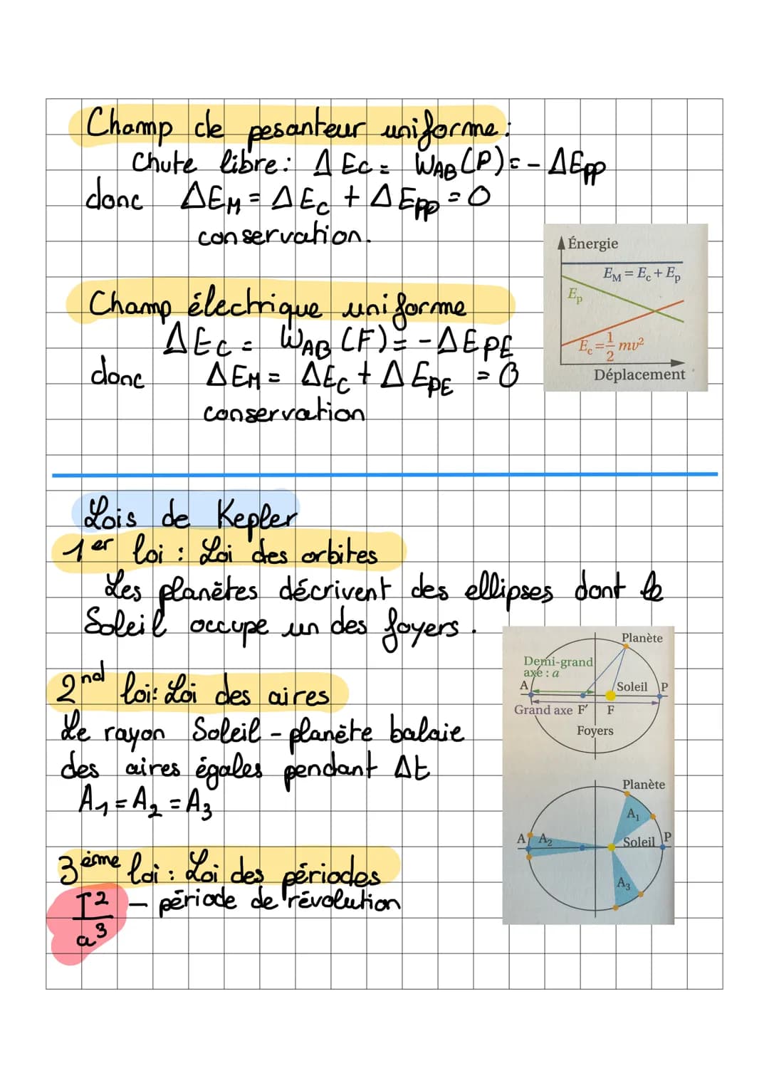 Champ électrique.
E : même direction, sens et valeur en
tout point de l'espace.
Entre deux armatures métalliques
Pet N séparés de d, soumis 