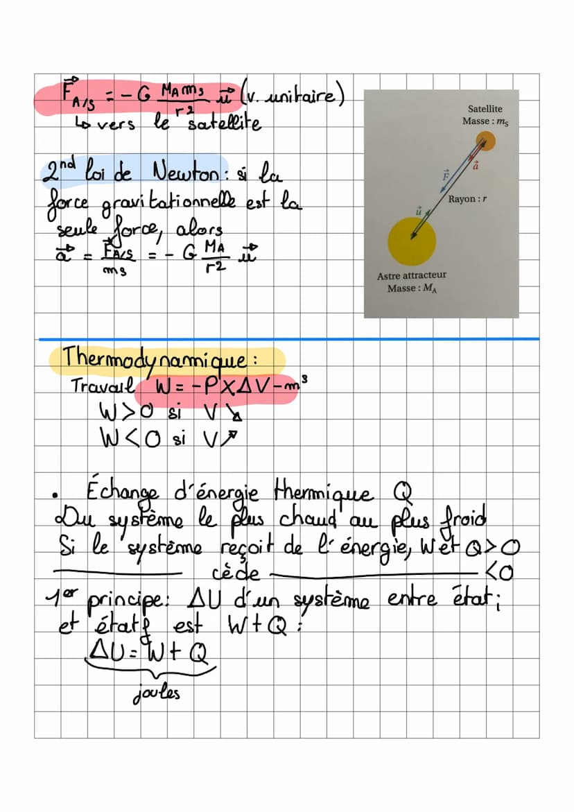 Champ électrique.
E : même direction, sens et valeur en
tout point de l'espace.
Entre deux armatures métalliques
Pet N séparés de d, soumis 
