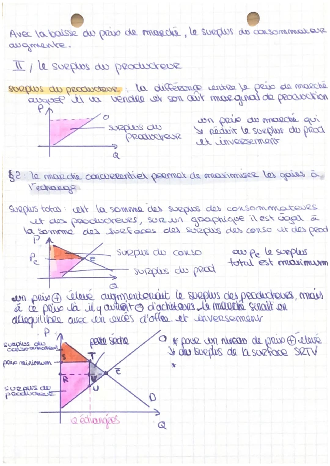 SES
Ch. 1. comment in marche concurrentiel
fonctionne-t-i'
le marche: Liev Reel ou virtuel où se Rencontre
I'offee a la demande d'un bien ou