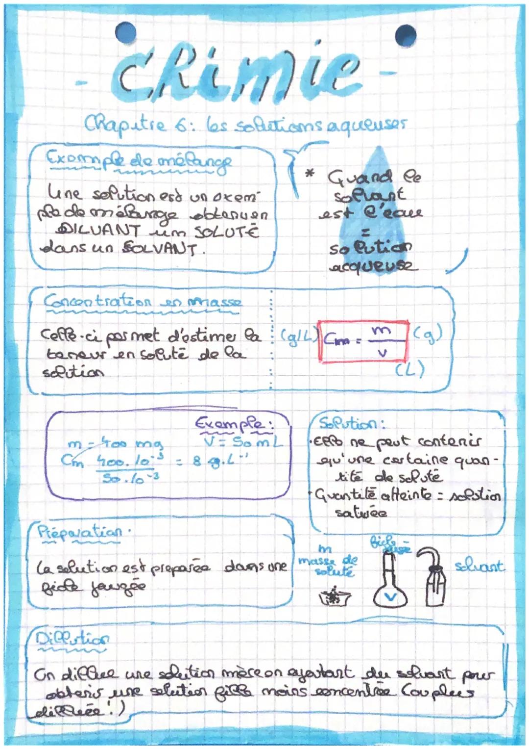 Chimie
Chapitre 6: les solutions aqueuses
Exemple de mélange
Line solution est un oxem
ple de mélaunge obtenuen
DILUANT um SOLUTE
dans un SO