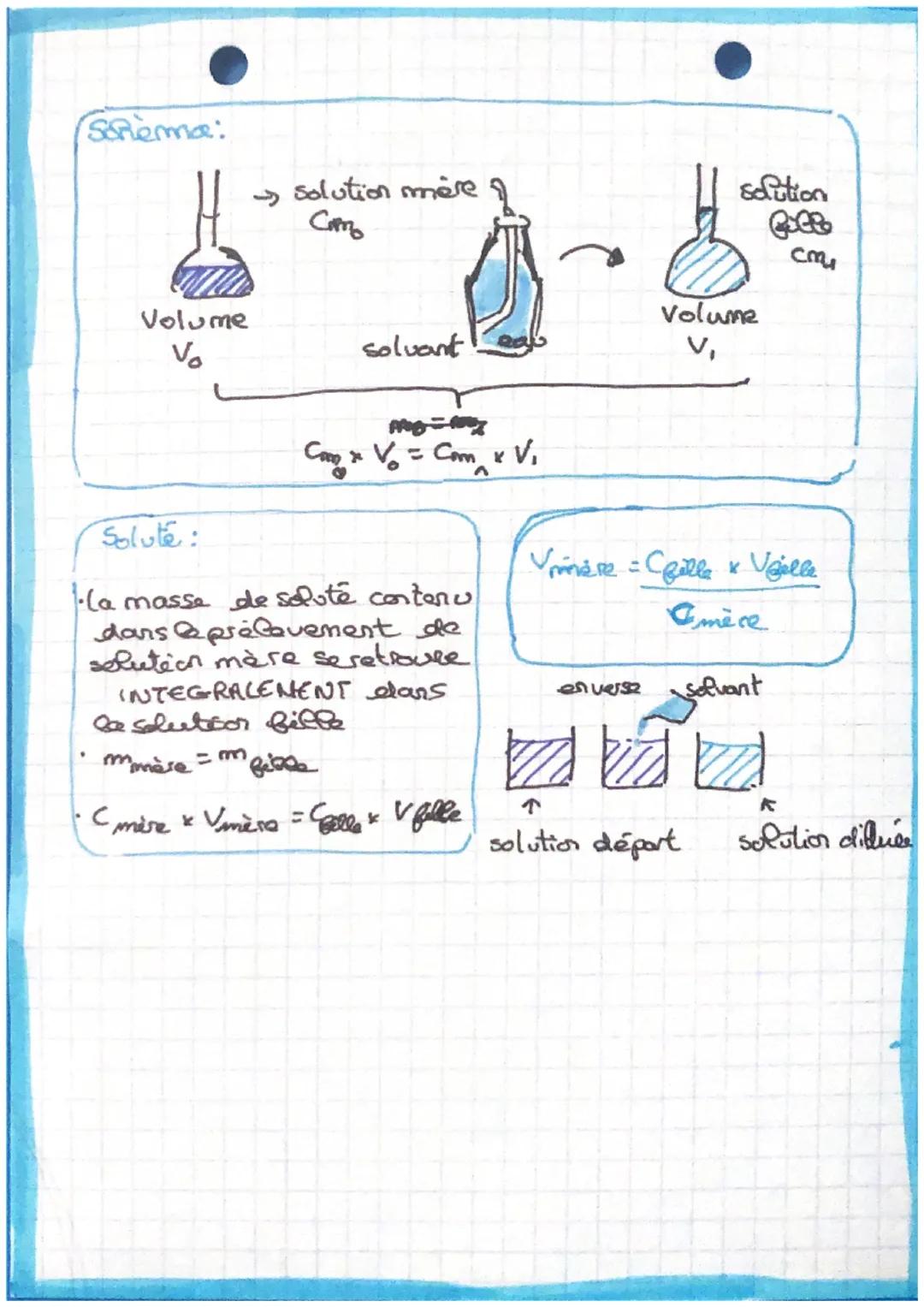 Chimie
Chapitre 6: les solutions aqueuses
Exemple de mélange
Line solution est un oxem
ple de mélaunge obtenuen
DILUANT um SOLUTE
dans un SO