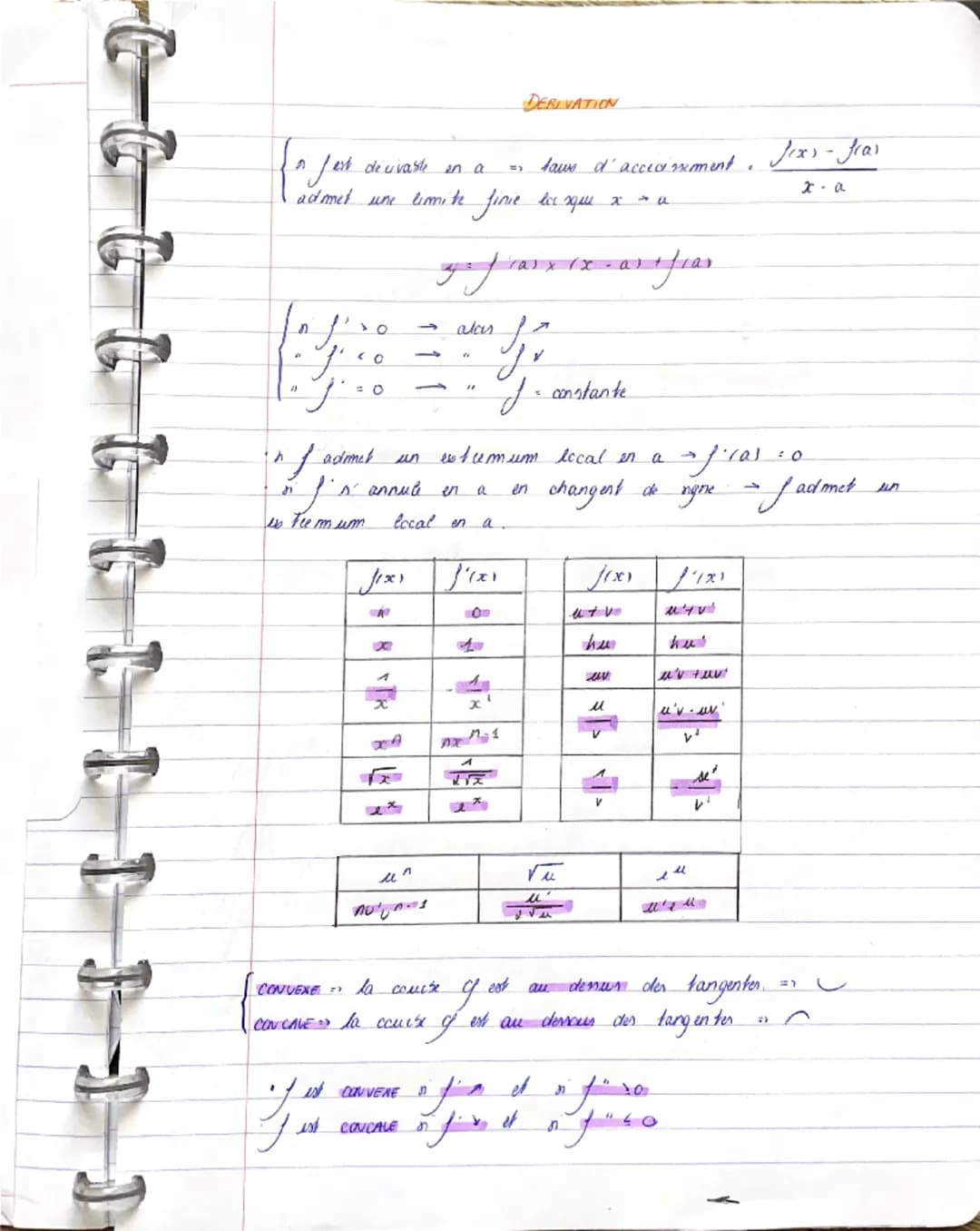 DERIVATION

$\{
\begin{array}{l} \text{f est dérivable en a } \implies \text{ taux d'accroissement } \frac{f(x) - f(a)}{x - a} \\ \text{adme