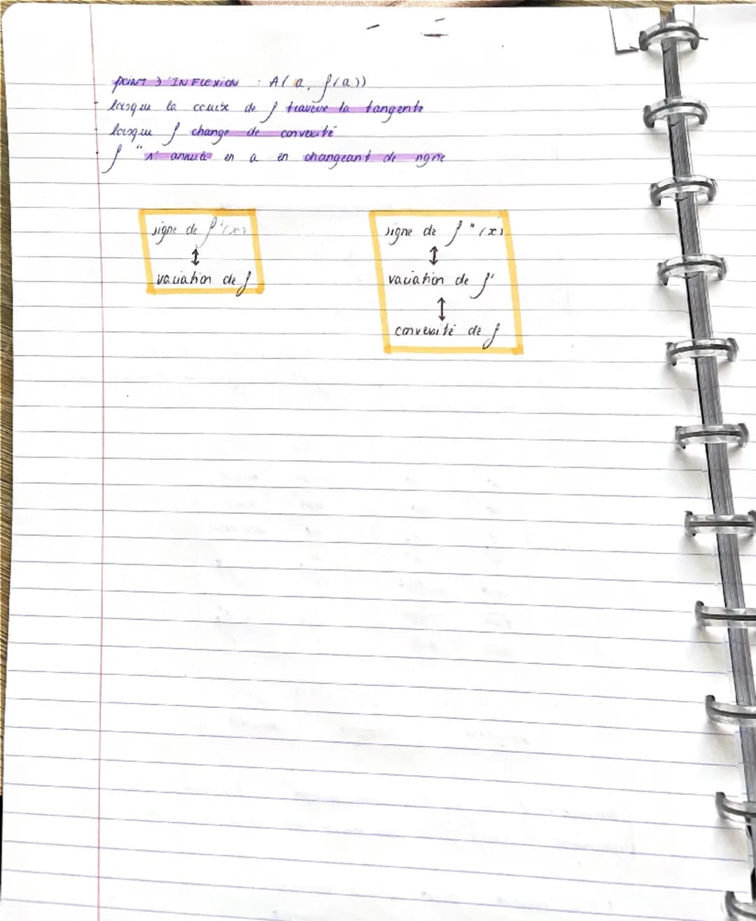 DERIVATION

$\{
\begin{array}{l} \text{f est dérivable en a } \implies \text{ taux d'accroissement } \frac{f(x) - f(a)}{x - a} \\ \text{adme