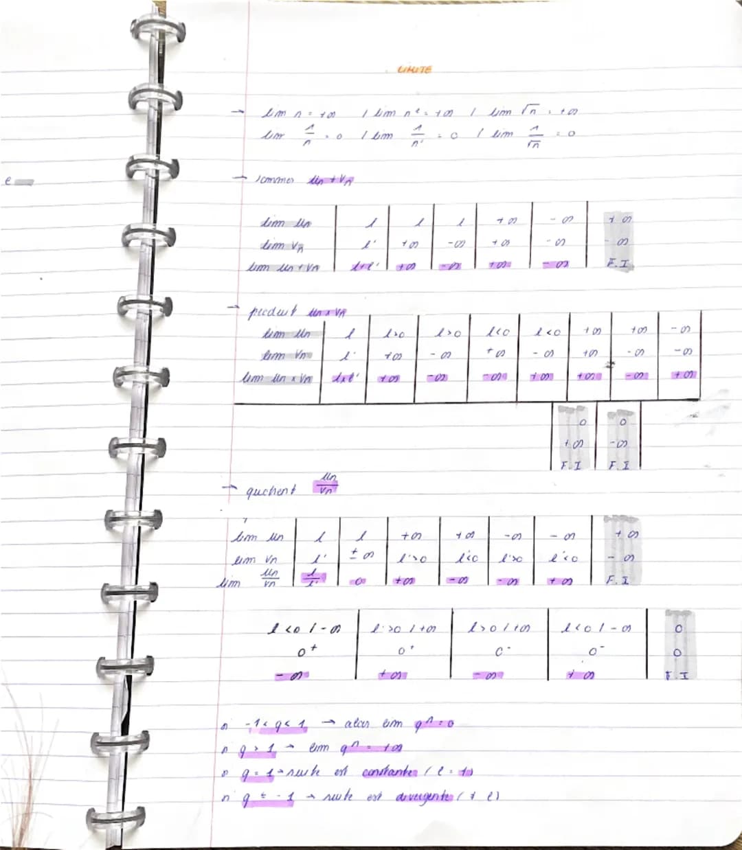 DERIVATION

$\{
\begin{array}{l} \text{f est dérivable en a } \implies \text{ taux d'accroissement } \frac{f(x) - f(a)}{x - a} \\ \text{adme