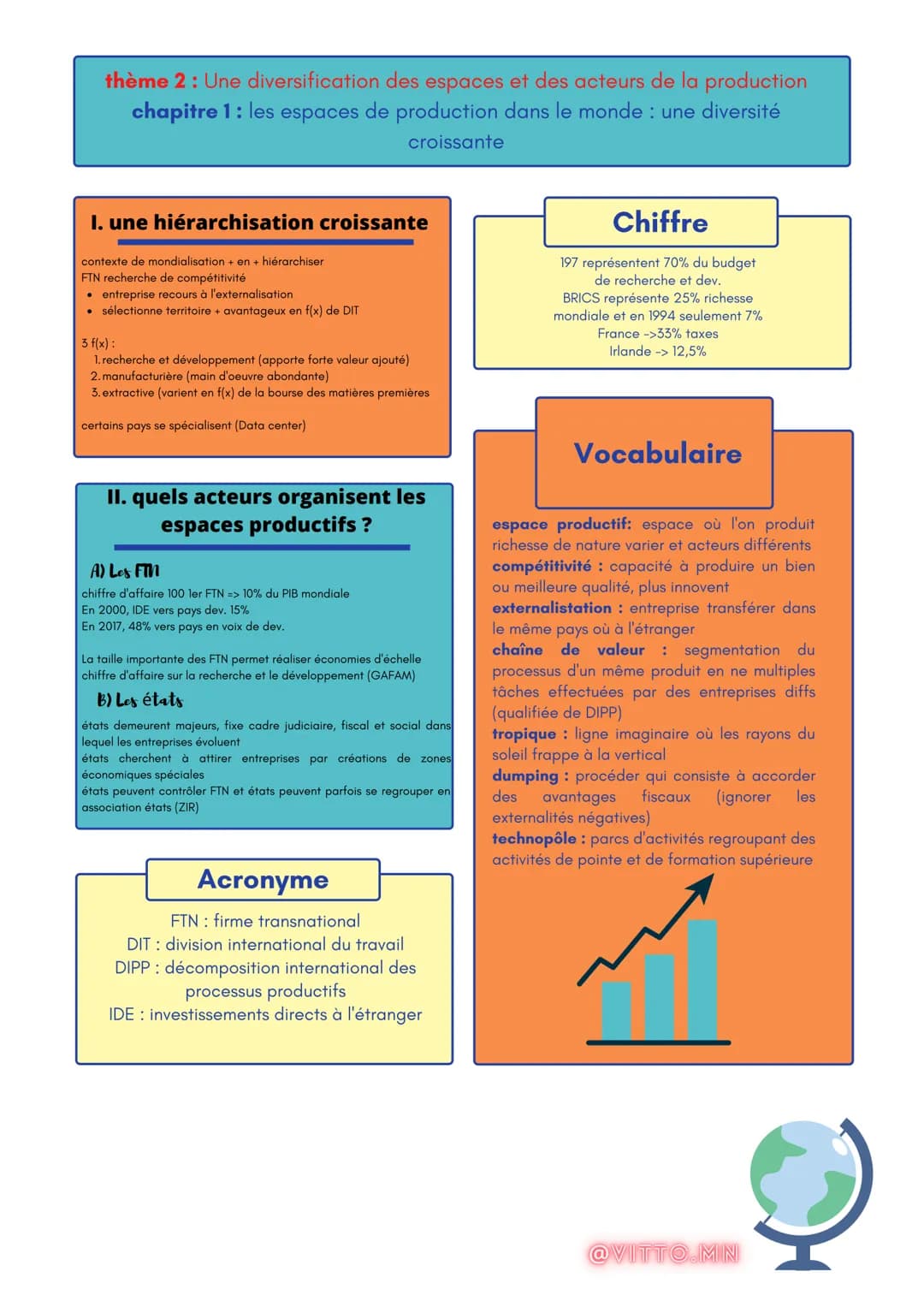 thème 2 : Une diversification des espaces et des acteurs de la production
chapitre 1: les espaces de production dans le monde : une diversit