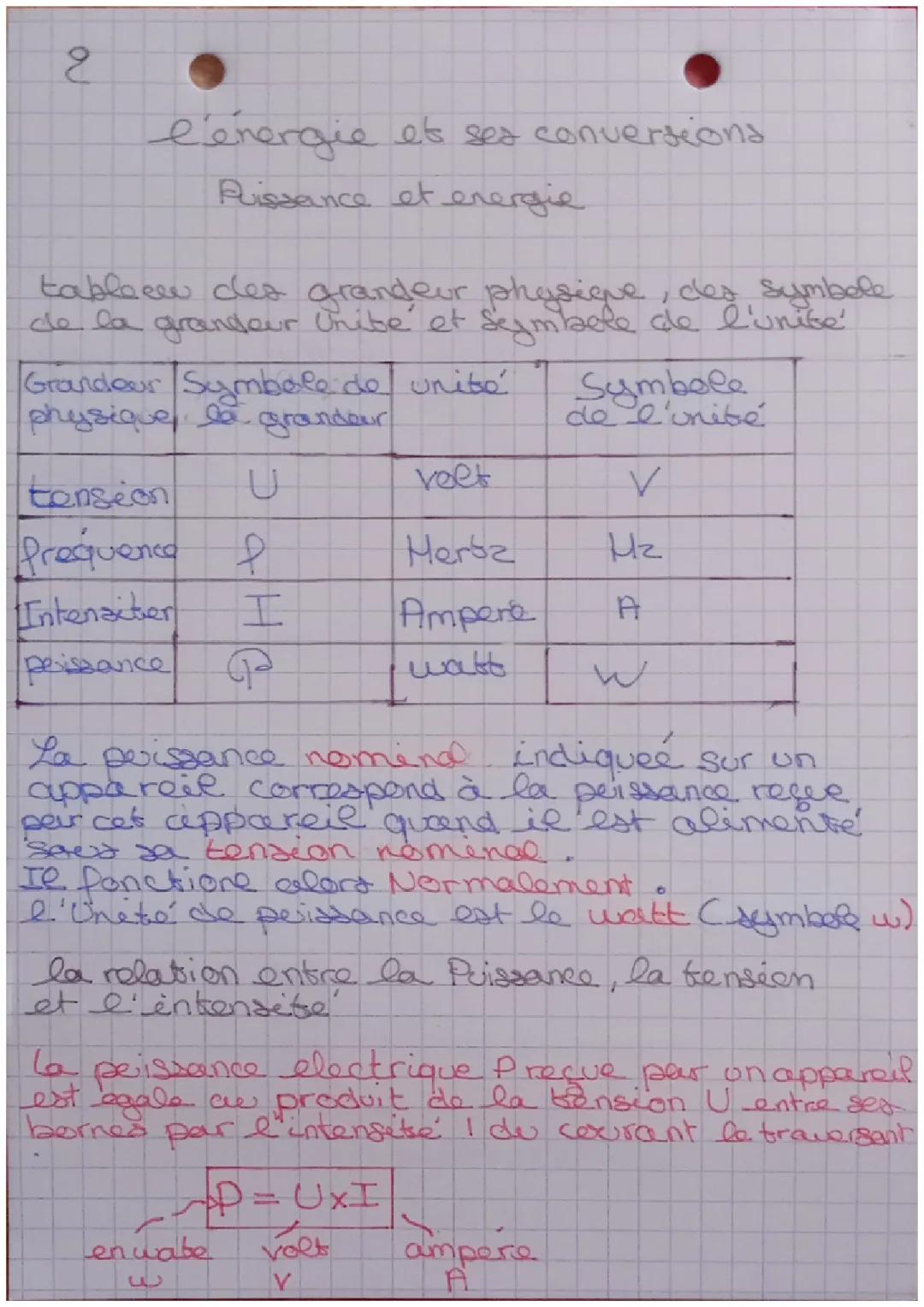 L'énergie et ses convictions 