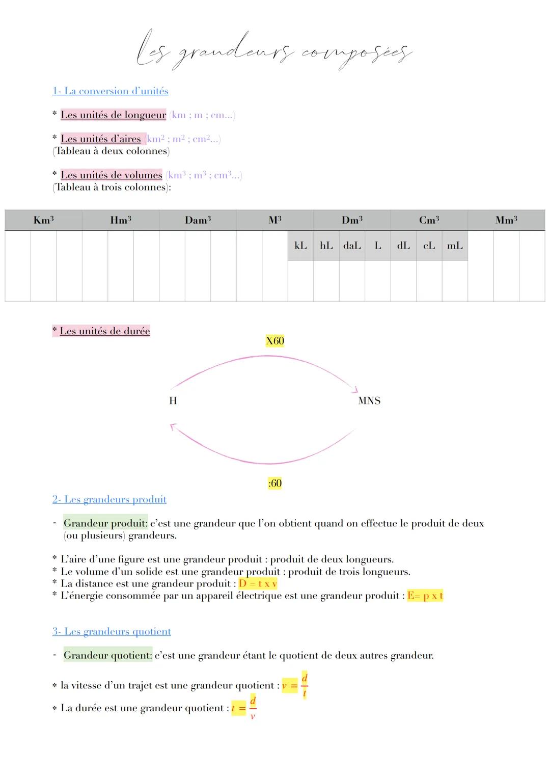 1- La conversion d'unités
* Les unités de longueur (km; m; em...)
* Les unités d'aires (km²; m²; cm²...)
(Tableau à deux colonnes)
Los grand