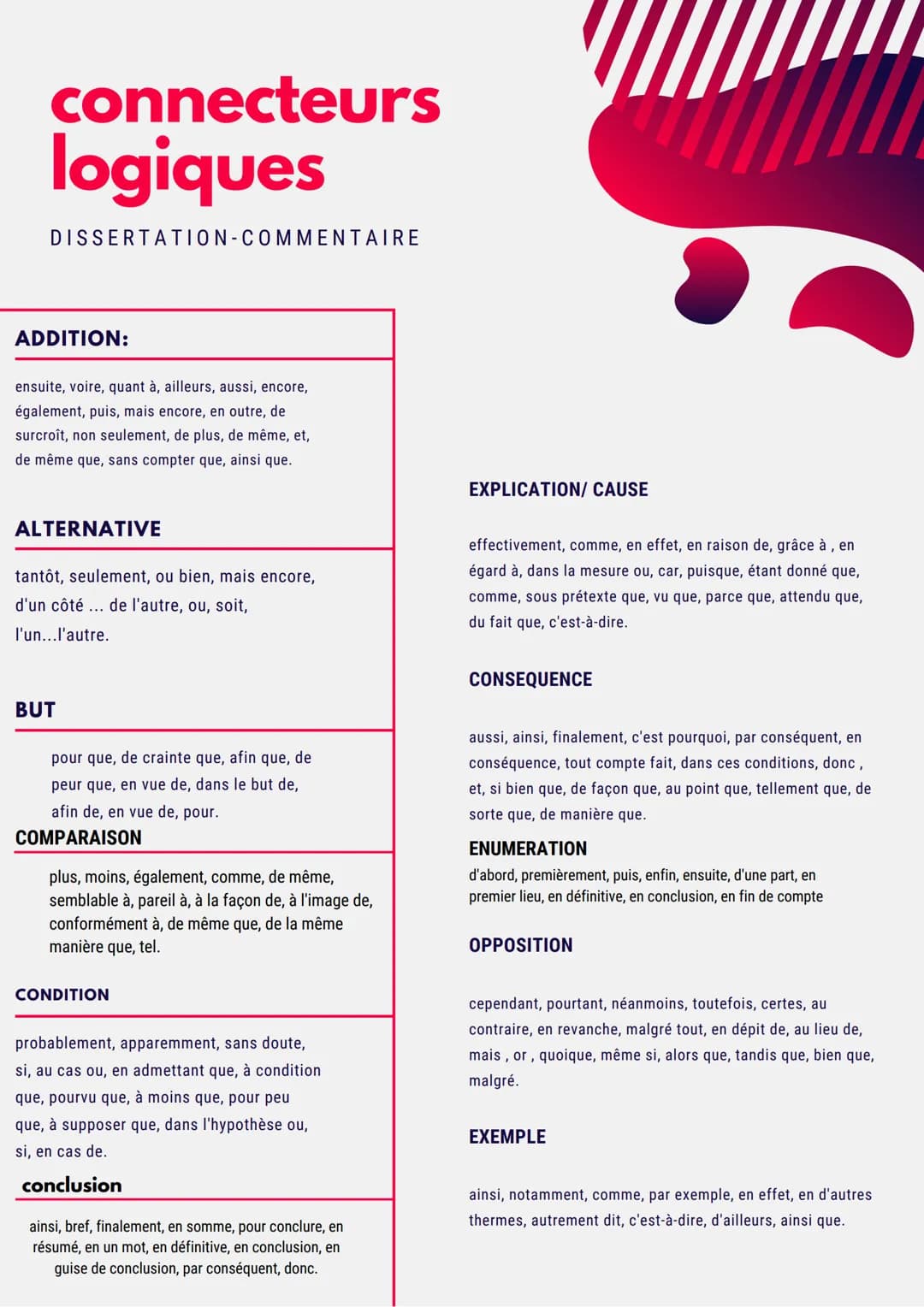 connecteurs
logiques
DISSERTATION-COMMENTAIRE
ADDITION:
ensuite, voire, quant à, ailleurs, aussi, encore,
également, puis, mais encore, en o