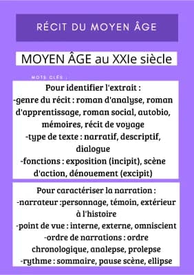 Know fiches sur les différents genres littéraires thumbnail