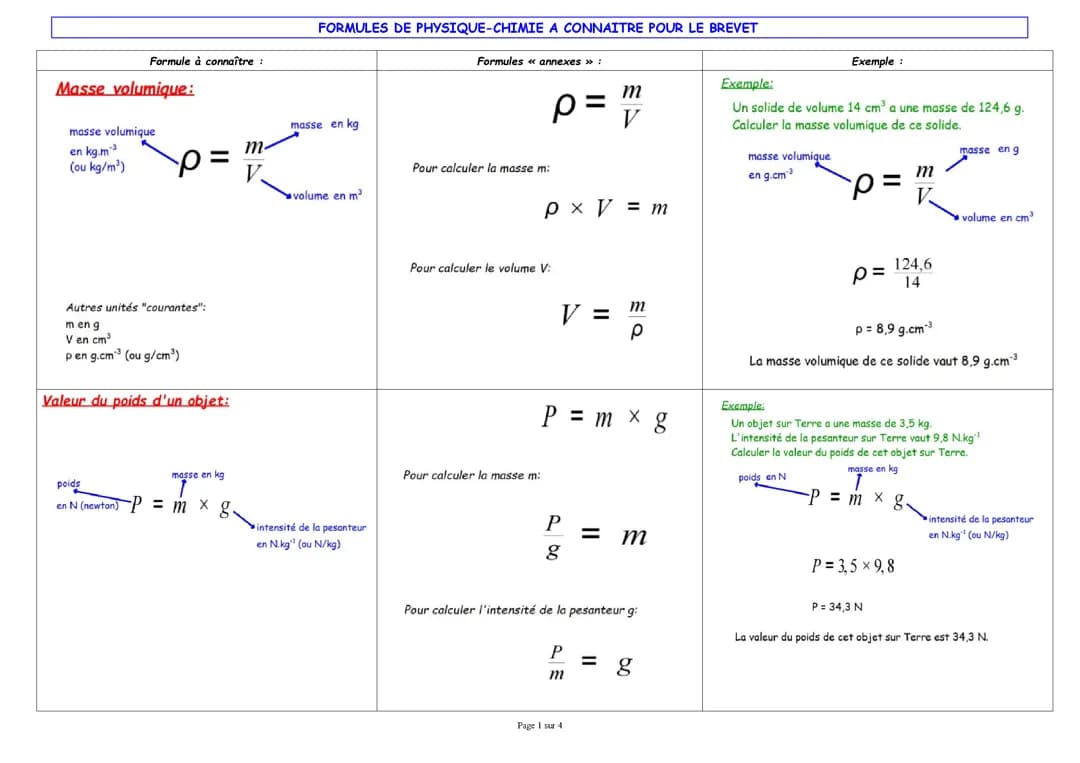 formule physique chimie