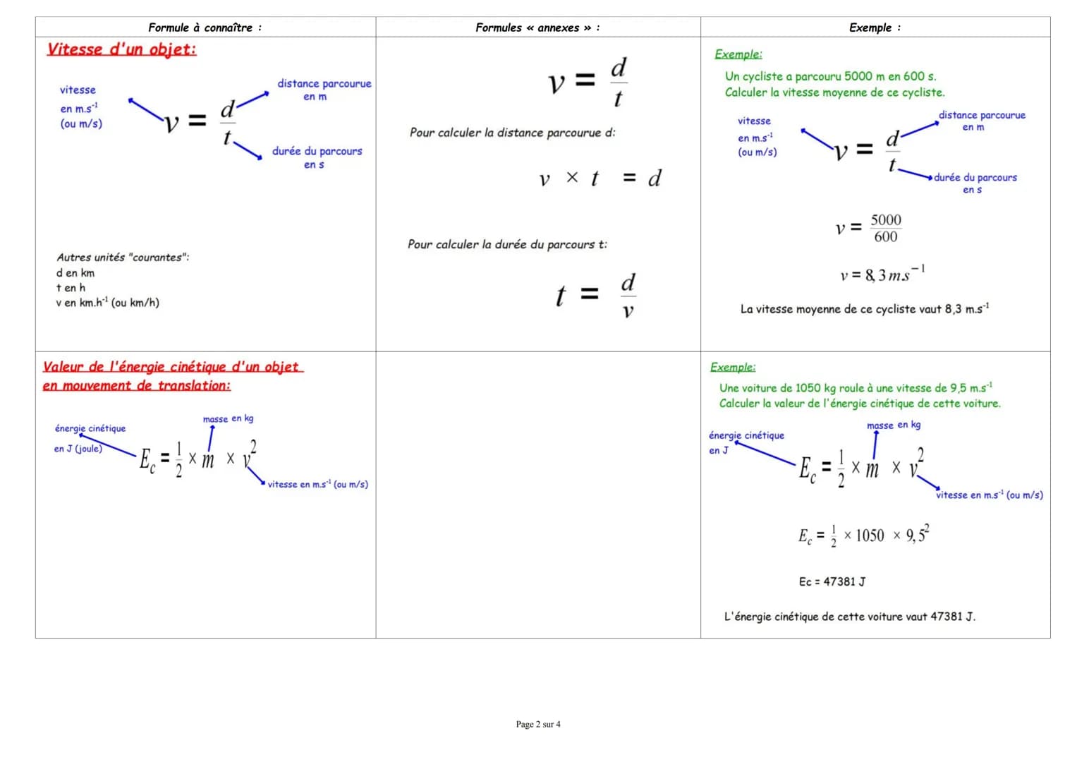 Formule à connaître :
Masse volumique:
FORMULES DE PHYSIQUE-CHIMIE A CONNAITRE POUR LE BREVET
Exemple:
Formules annexes >>> :
Exemple :
mass