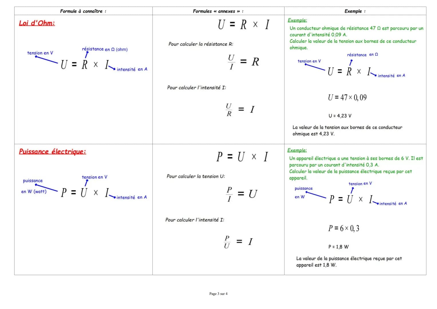 Formule à connaître :
Masse volumique:
FORMULES DE PHYSIQUE-CHIMIE A CONNAITRE POUR LE BREVET
Exemple:
Formules annexes >>> :
Exemple :
mass