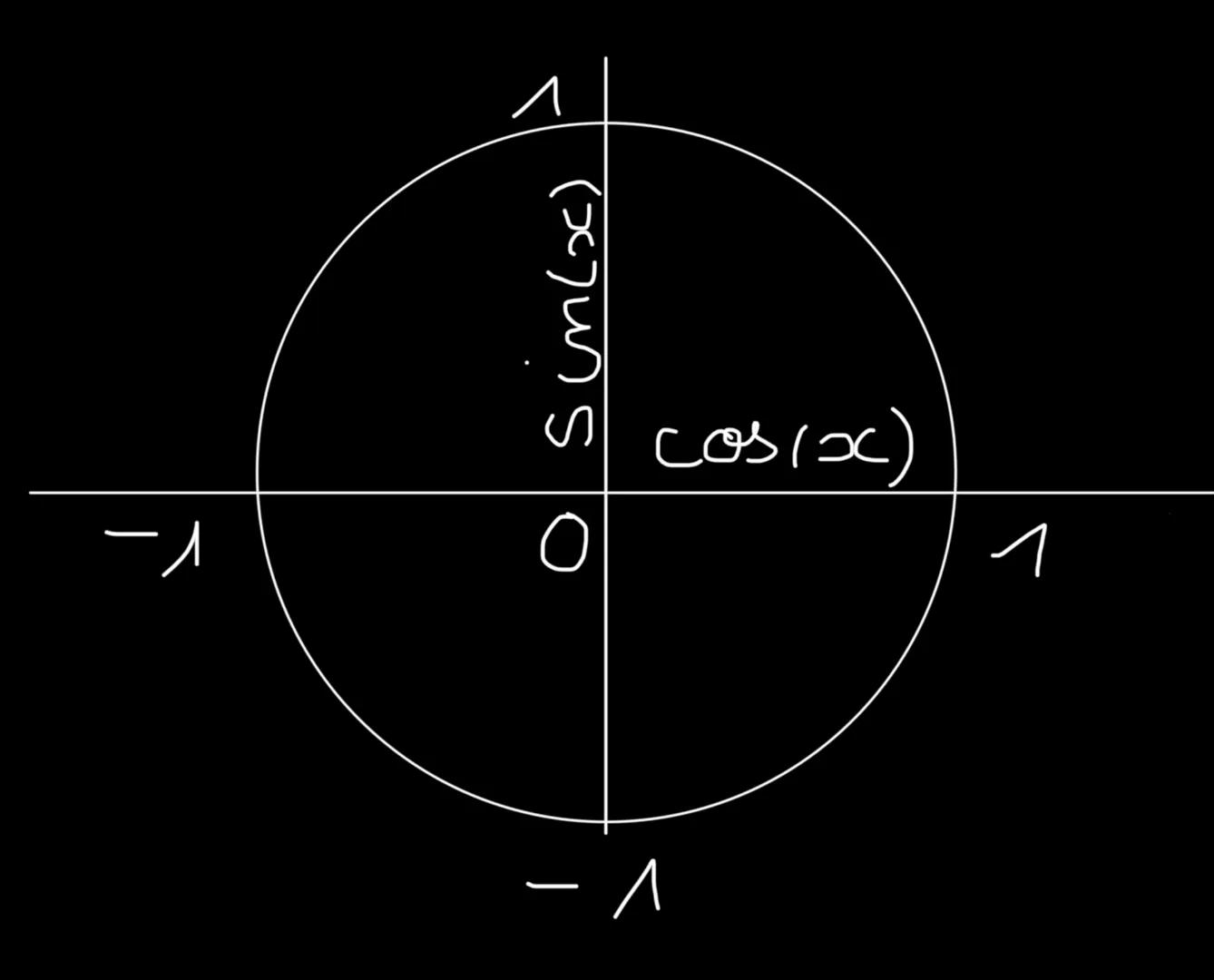 r
V-
(xcisos las
sun (x)
r_ 371/4
E
STI
오
r_
T
=
(x) ans
u
O
시오
1/2
1/3 1/4
cos(x)
TT/
✓ 1/0 3
-TT/2