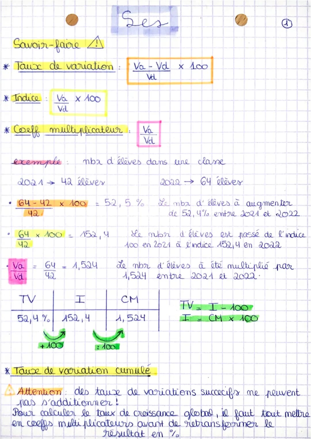 Savoir-faire A
* Taux de variation
* Indice: Va x 100
Vd
* Coeff multiplicateur
.
exemple:
2021 → 42 élèves
64-42 x 100
42
64 x 100
42
Va
Vd