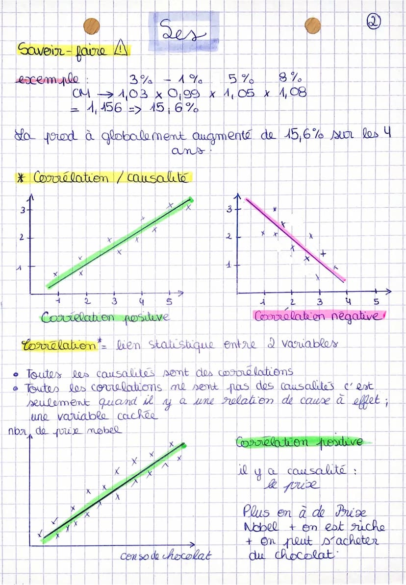 Savoir-faire A
* Taux de variation
* Indice: Va x 100
Vd
* Coeff multiplicateur
.
exemple:
2021 → 42 élèves
64-42 x 100
42
64 x 100
42
Va
Vd