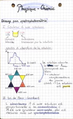 Know Dosage par spectrophotométrie thumbnail