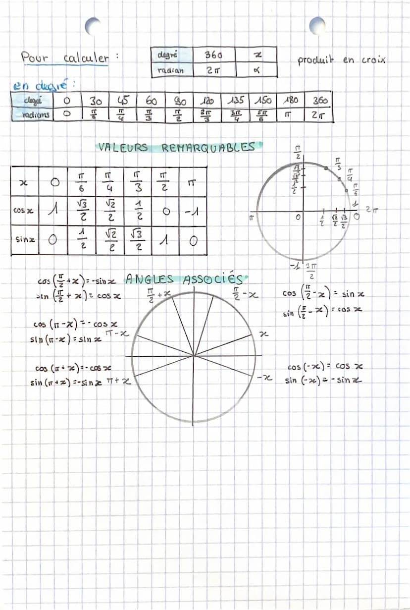 definition,
cercle trigonométrique
D
radian • Soit C un cercle trigonométrique de centre O. Un radian est la
mesure d'un angle au centre qui