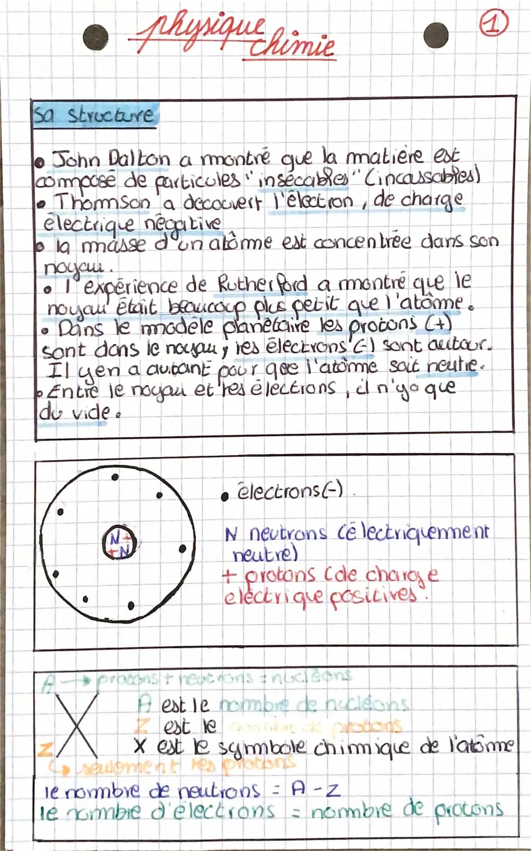 physique himie
1
sa structure
• John Dalton a montré que la matière est
compose de particules" insecables" (incassables)
• Thomson a decouve
