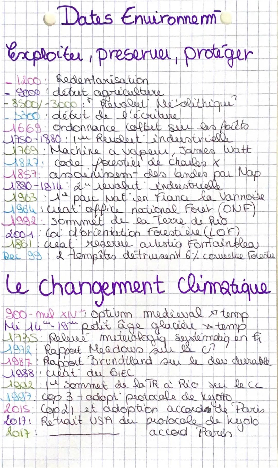 Dates Environnem
Exploiter, preserur, protéger
- 1200: Sedentarisation
- 2000: debut agriculture
- 8500/-3000: Revolut Neolithique?
- 300: d