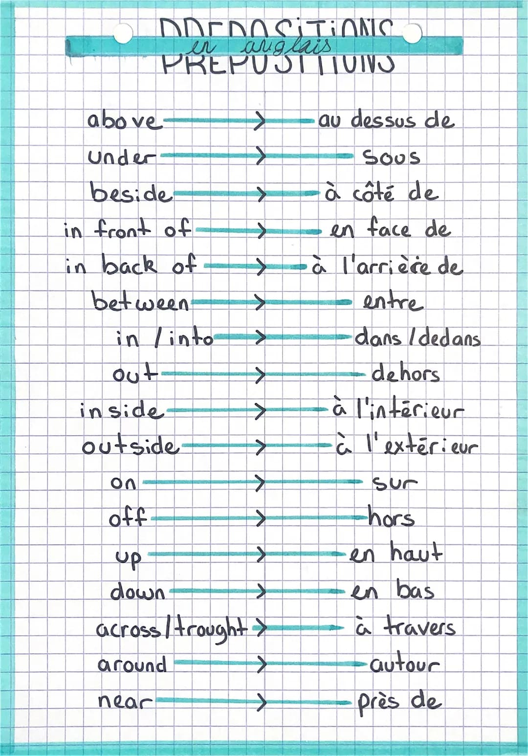 DDEDOSITIONC
en anglais
PREPUSTTIONS
above.
Under
beside
in front of
in back of
between.
on
off
in /into
out.
in side
outside-
SENINE
up
dow