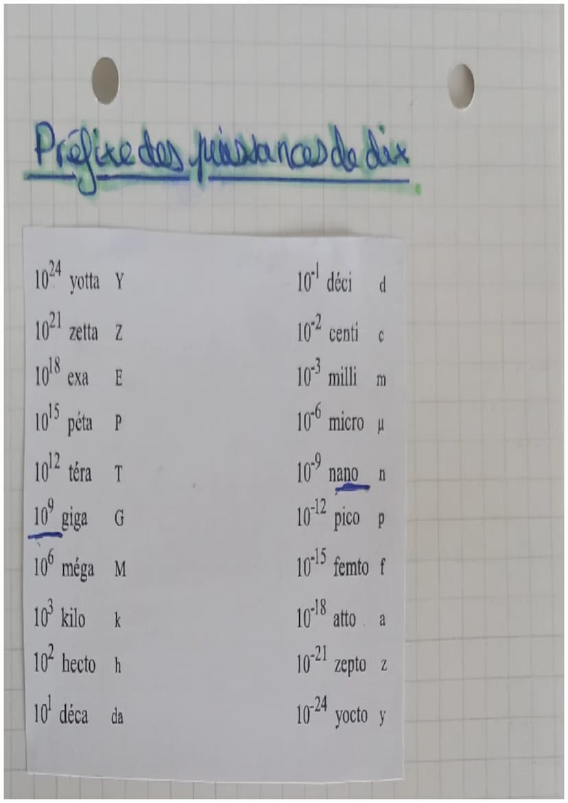 math
Les puissances
a désigne le produits de n facteurs.
a²=axax...xa,
a apparaitn fois
a se lit Ka expresant ny): le nombre n
s'appelle in 