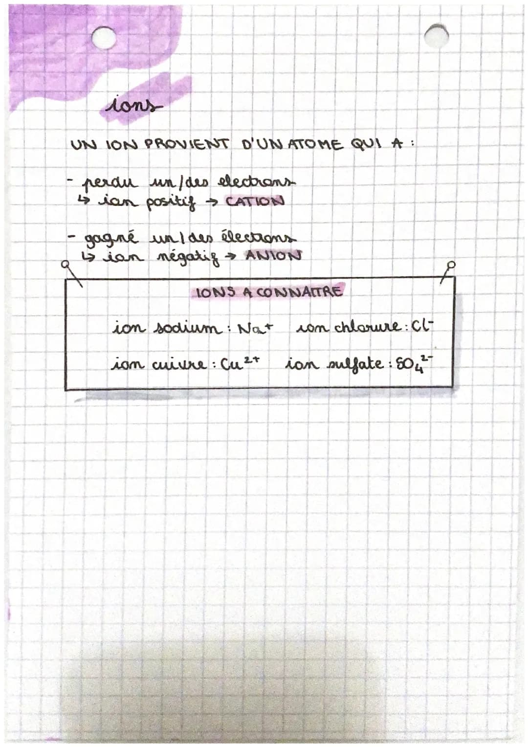 atomes et ions
constitution de l'atome
0
< N
A
O←
0
l'atome
A
mb de nucléans
Z= mb de protons
A-Z mb de neutrons
electron (charge-)
proton (