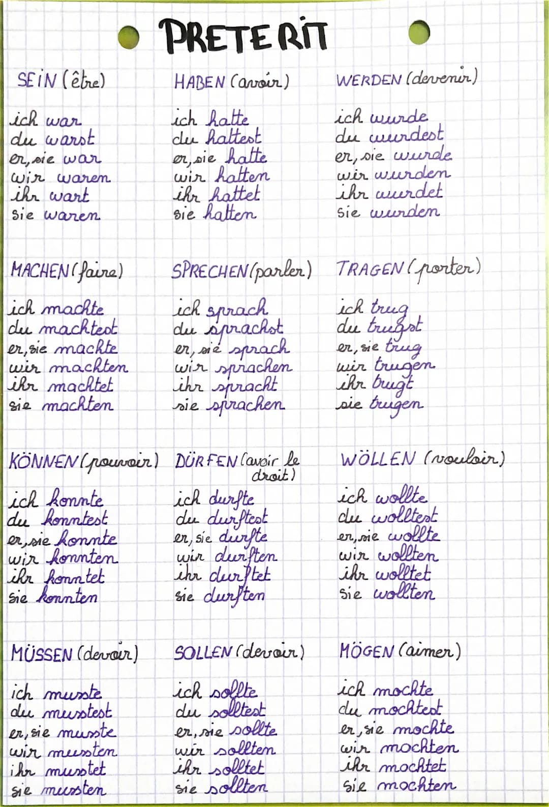 SEIN (être)
ich war
du warst
er, sie war
wir waren
ihr wart
sie waren
• PRETERIT
HABEN (avoir)
ich hatte
du hattest
or, sie hatte
wir hatten