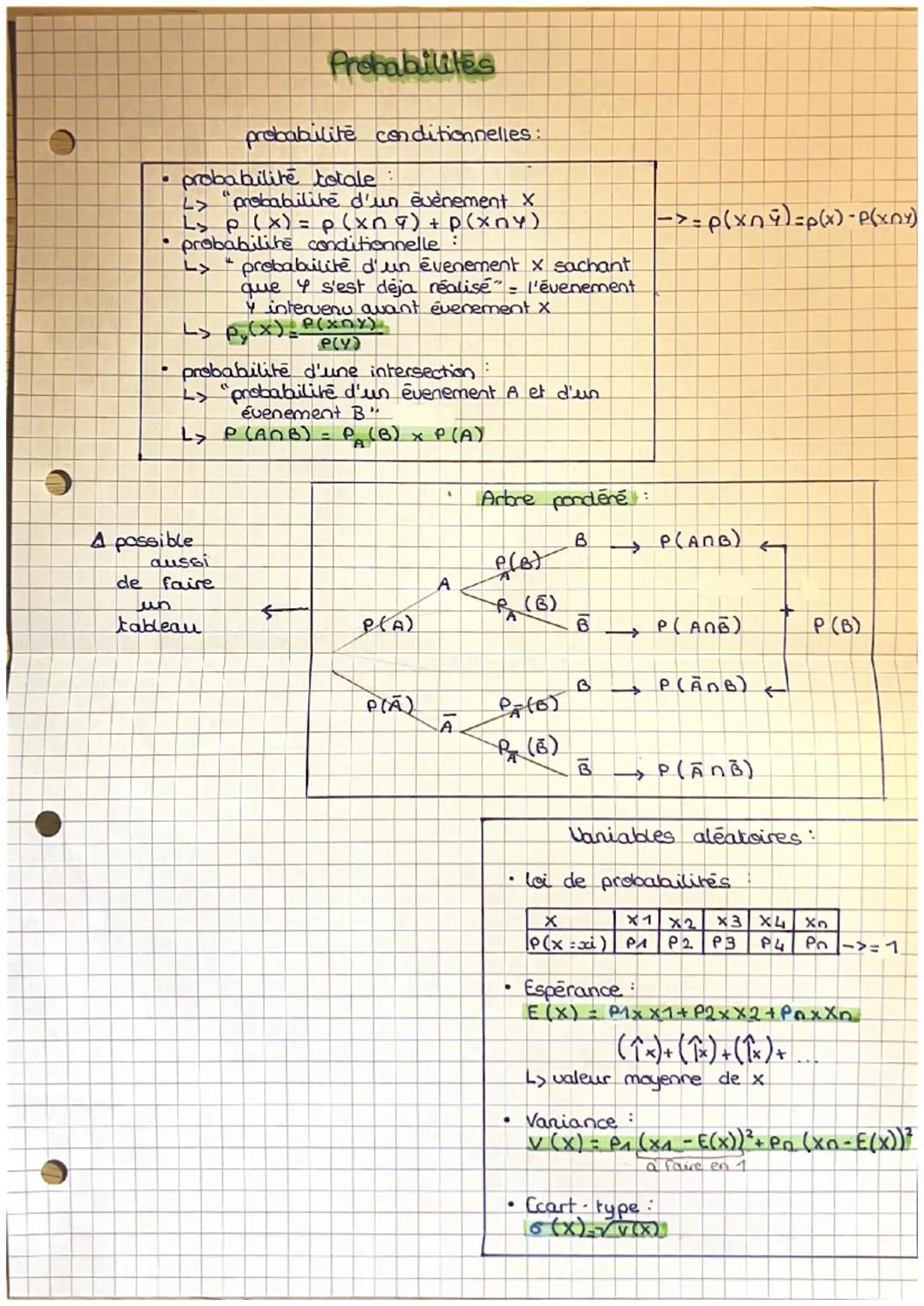 16
.
probabilite conditionnelles :
probabilité totale:
L> "probabilité d'un evenement X
L₂p (x) = p (x0) + p(xny)
probabilite conditionnelle