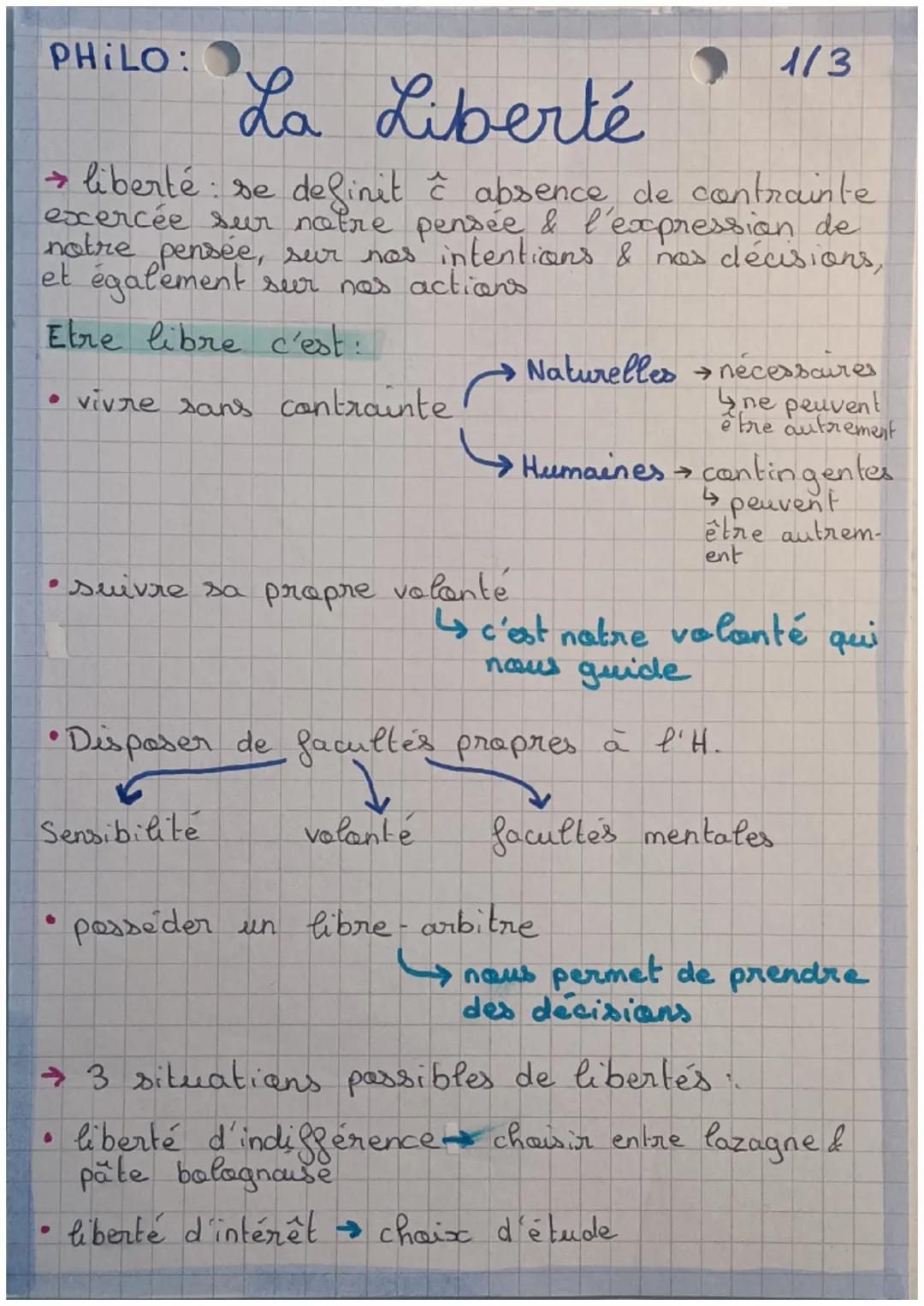 PHILO:

La Liberté

1/3

→ liberté: se definit ĉ absence de contrainte
exercée sur notre pensée & l'expression de
notre pensée, sur nos inte