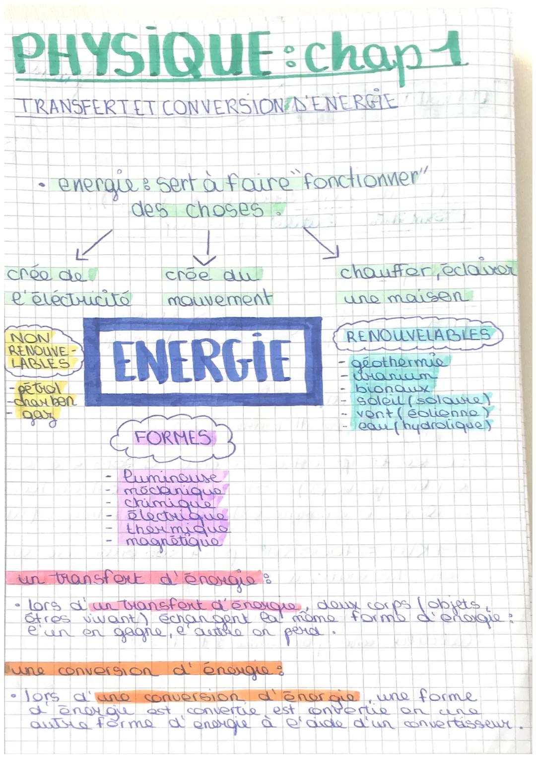 PHYSIQUE chap 1
TRANSFERT ET CONVERSION D'ENERGIE
energie & sert à faire "fonctionner"
des choses
N
L
cree de
l'électricito
NON
RENOUVE
LABL
