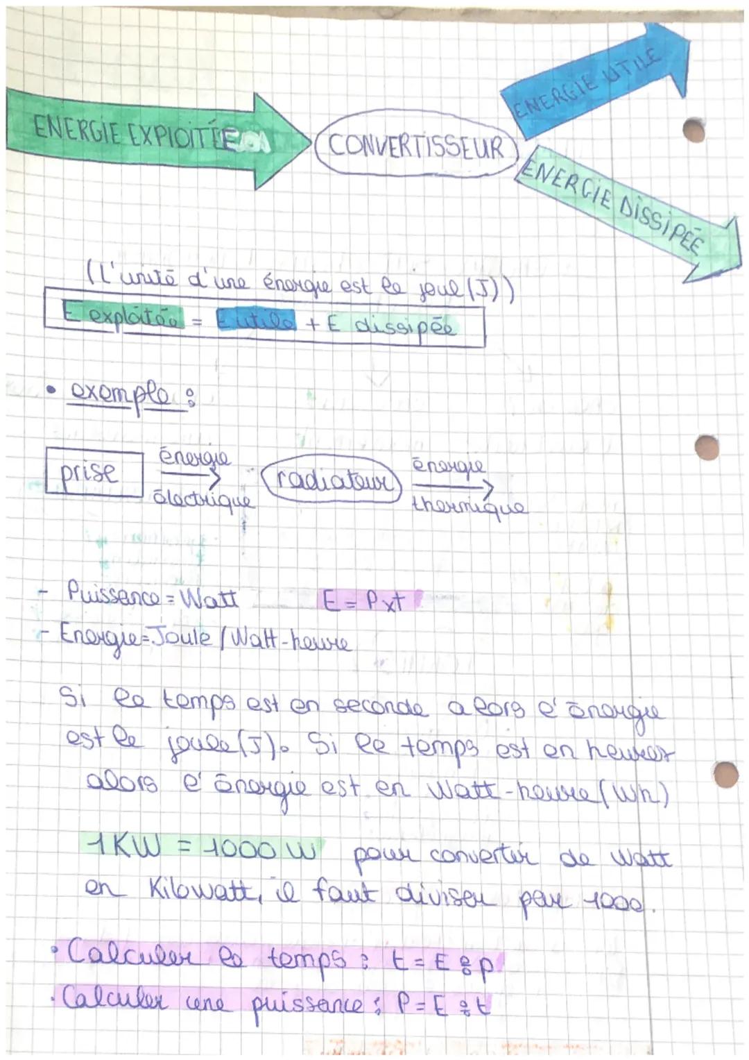 PHYSIQUE chap 1
TRANSFERT ET CONVERSION D'ENERGIE
energie & sert à faire "fonctionner"
des choses
N
L
cree de
l'électricito
NON
RENOUVE
LABL