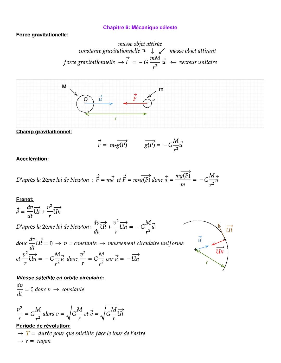 Découvre Les Lois De Kepler Et Newton Facilement !