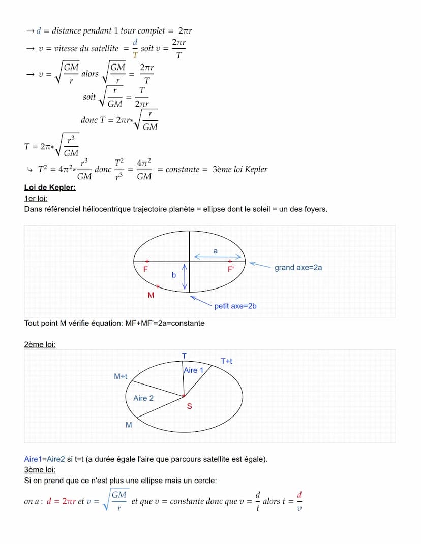 Force gravitationelle:
Accélération:
Champ gravitaitionnel:
Frenet:
a =
et
dv→
•Ut +
0²
dt
r
0²
D'après la 2ème loi de Newton : F = ma et F 