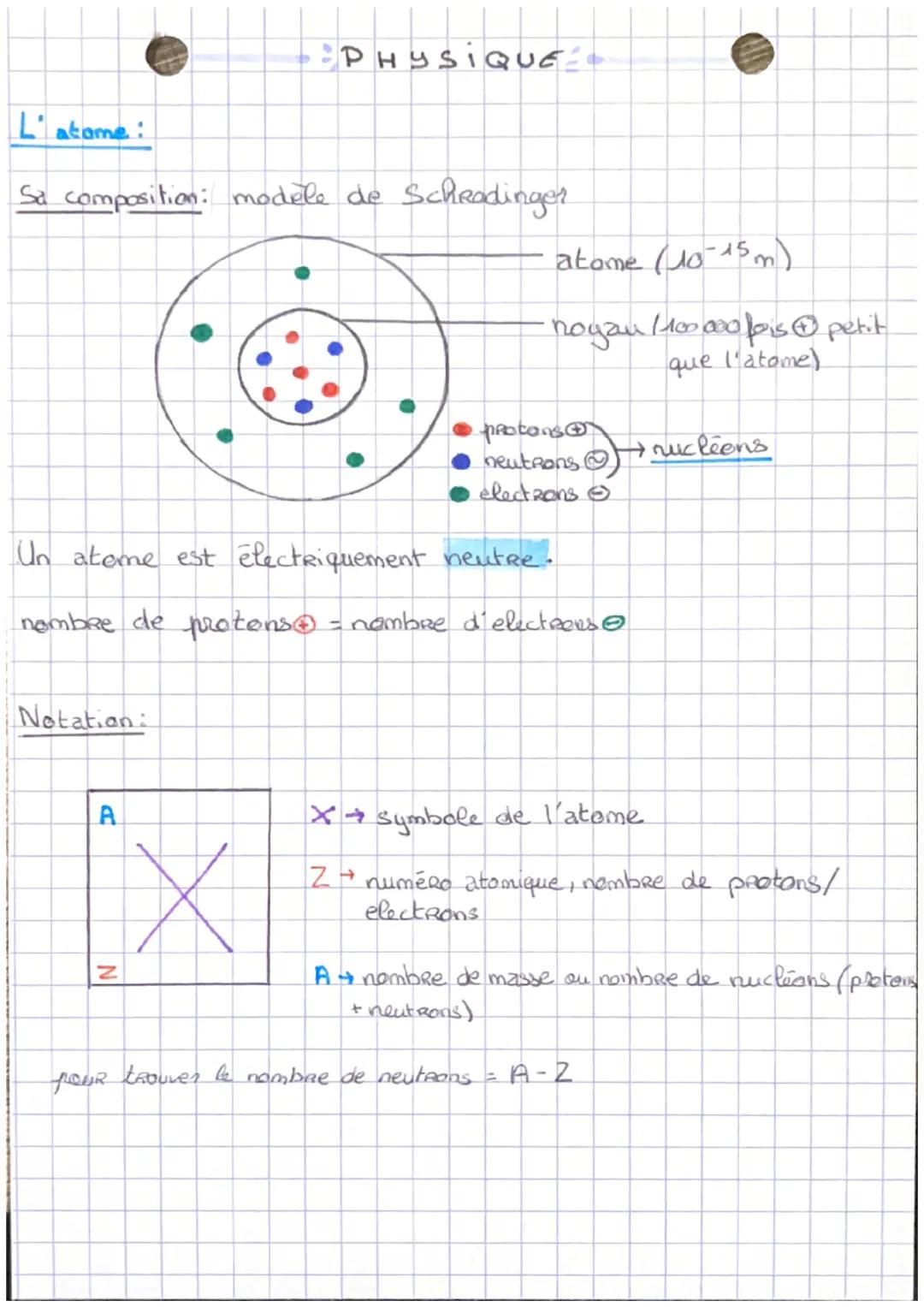 les ions:
Un ion positif est un atome qui a perdu des électrons = cation
Union negatif est un ateme qui a gagné des électrons = anion
le pH: