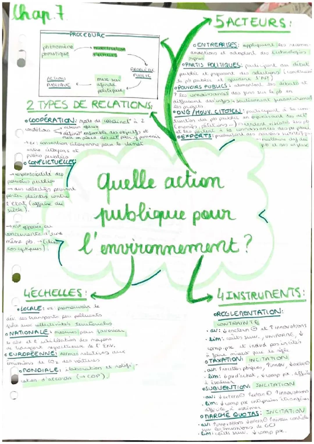 Quelle action publique pour l’environnement ?