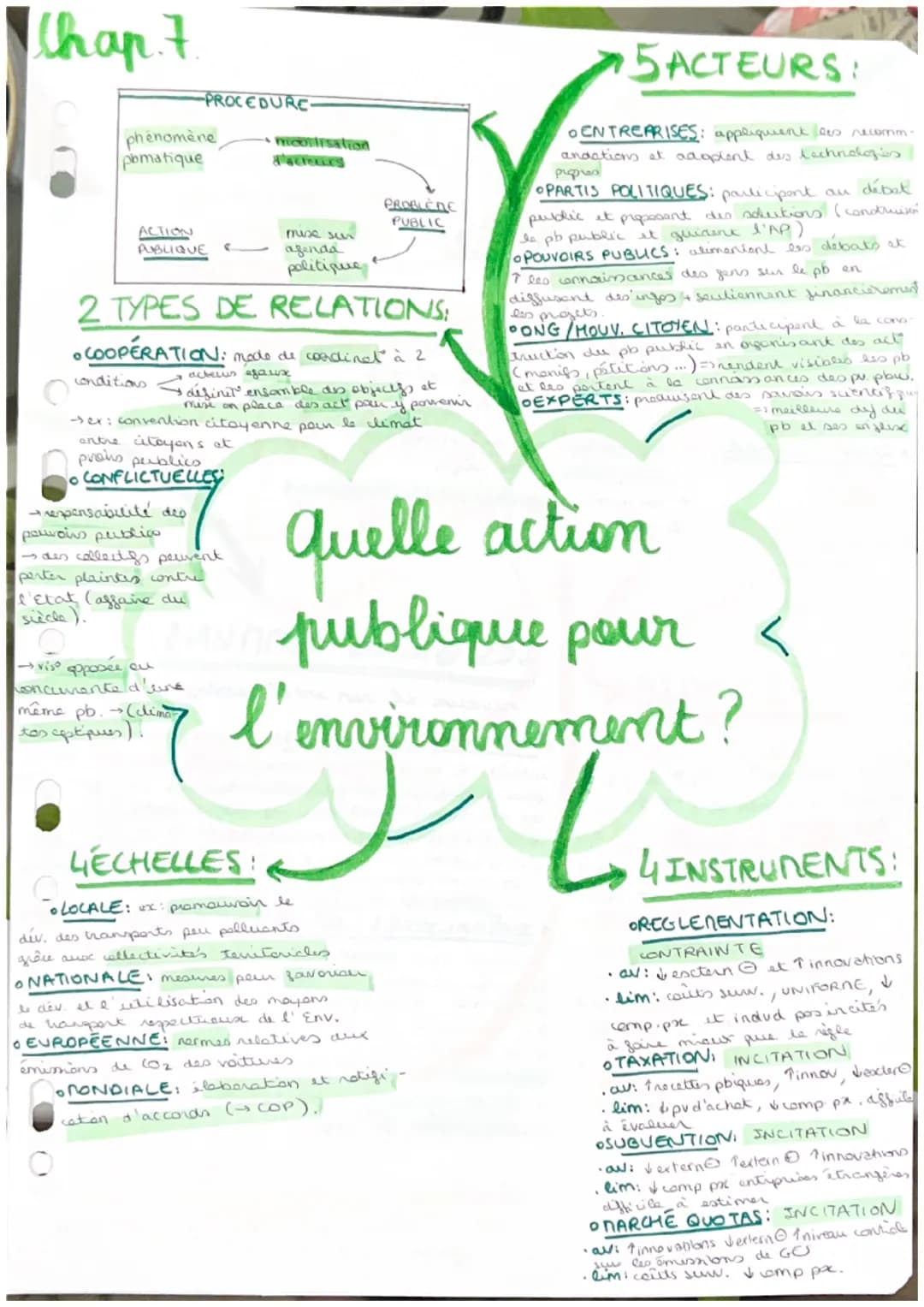 Chap 7
phénomène
pomatique
conditions
-PROCEDURE-
ACTION
PUBLIQUE -
→viso apposée ou
concurente d 'line
même pb. (clima?
tos septiques)!
emi