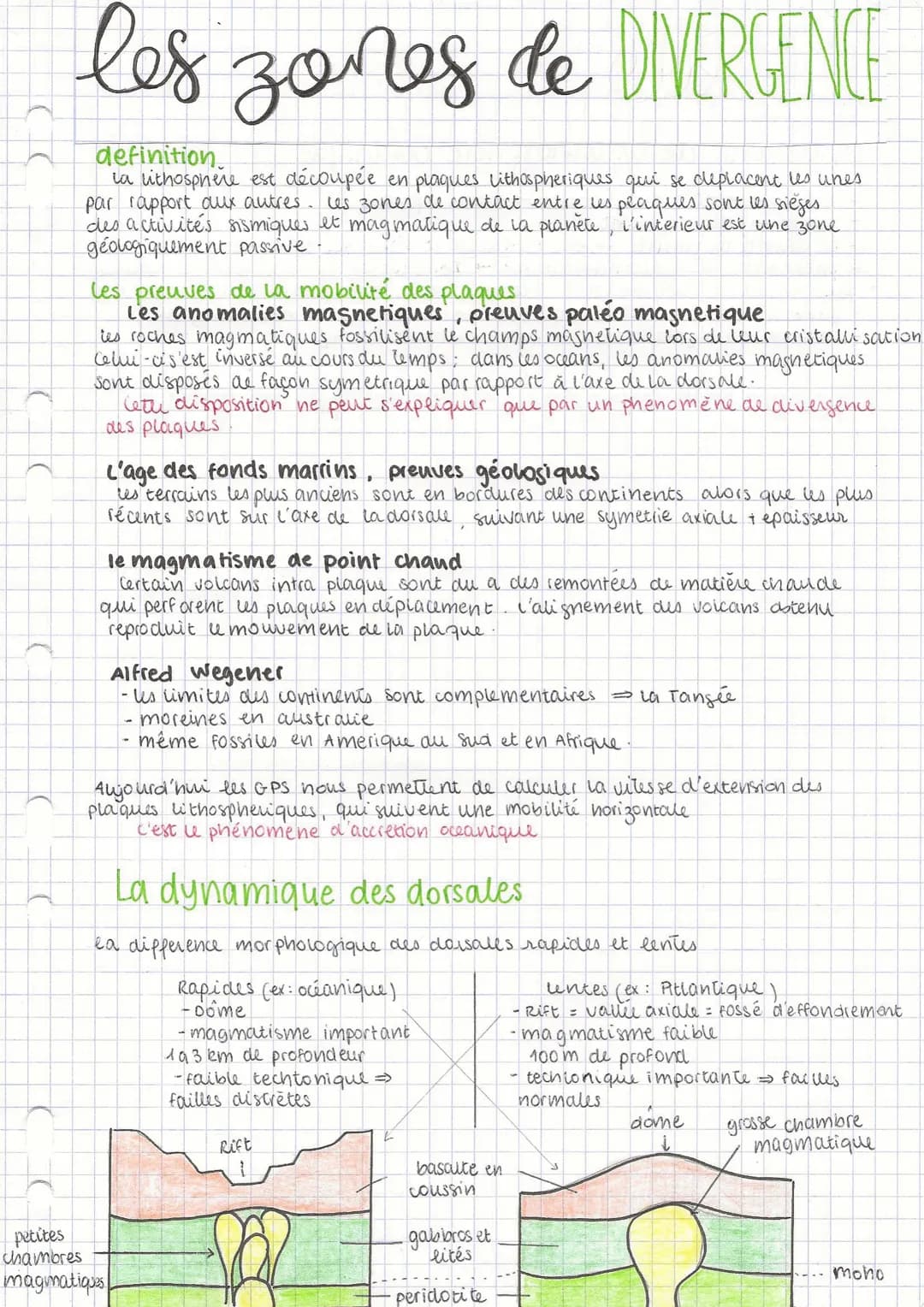 les zones de DIVERGENCE
definition.
la lithosphère est découpée en plaques lithospheriques qui se déplacent les unes
par rapport aux autres.