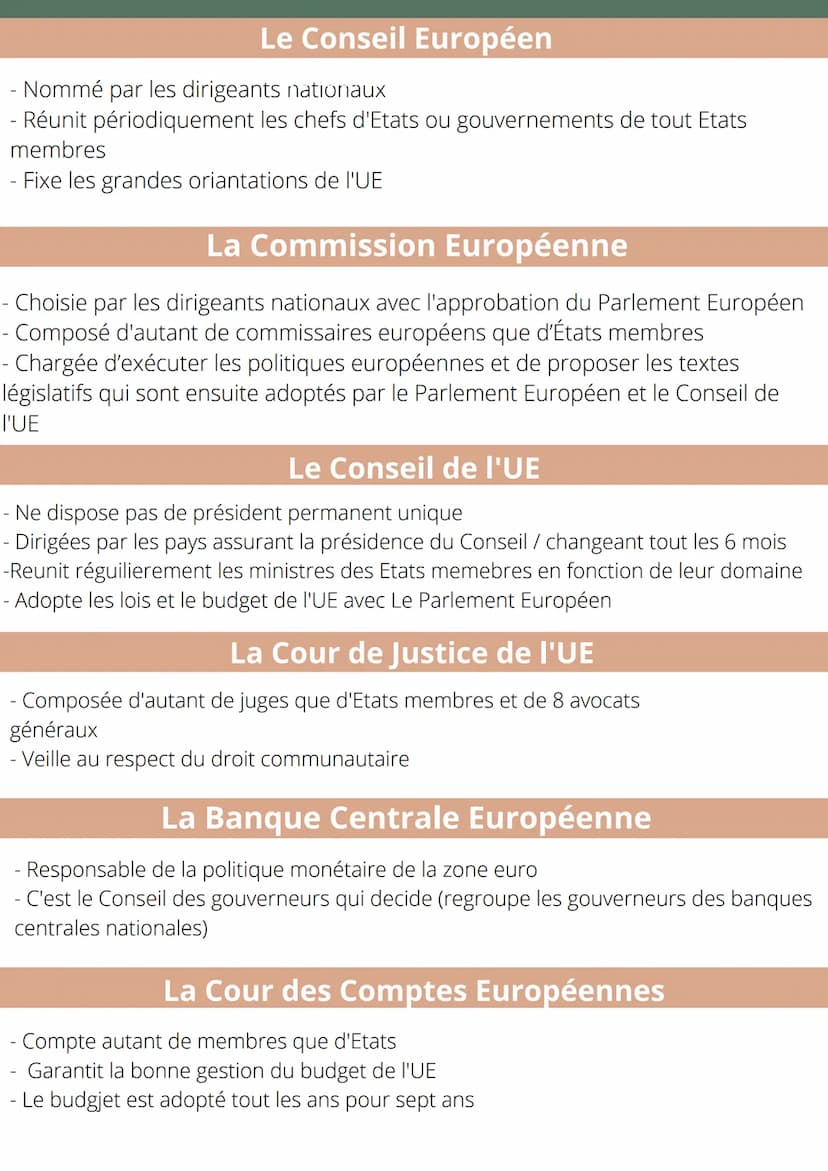 414
Organisation
du Droit
Introduction :
UE: En 1950 -> 6 membres puis 27 acctuellement
But -> Mettre fin aux guerres
Ce n'est pas un Etat m