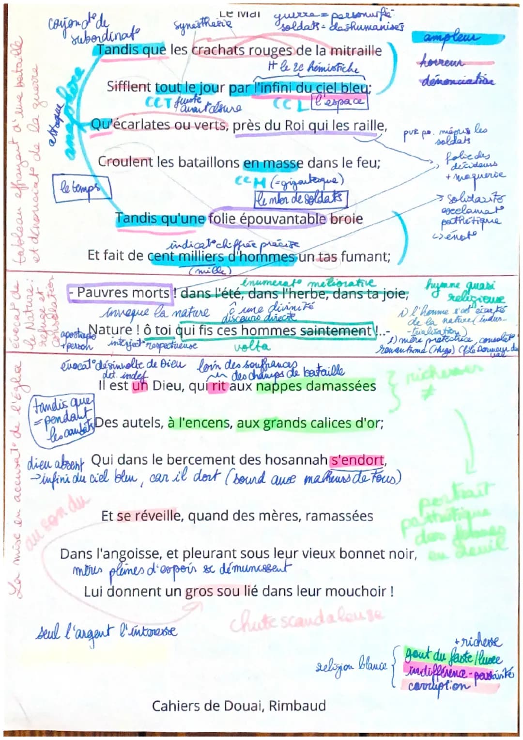 coyono de
subordinate
Synesthesie
the vidi guerre = personerfic
3- deshumanises
horreur
Tandis que les crachats rouges de la mitraille
Hle z