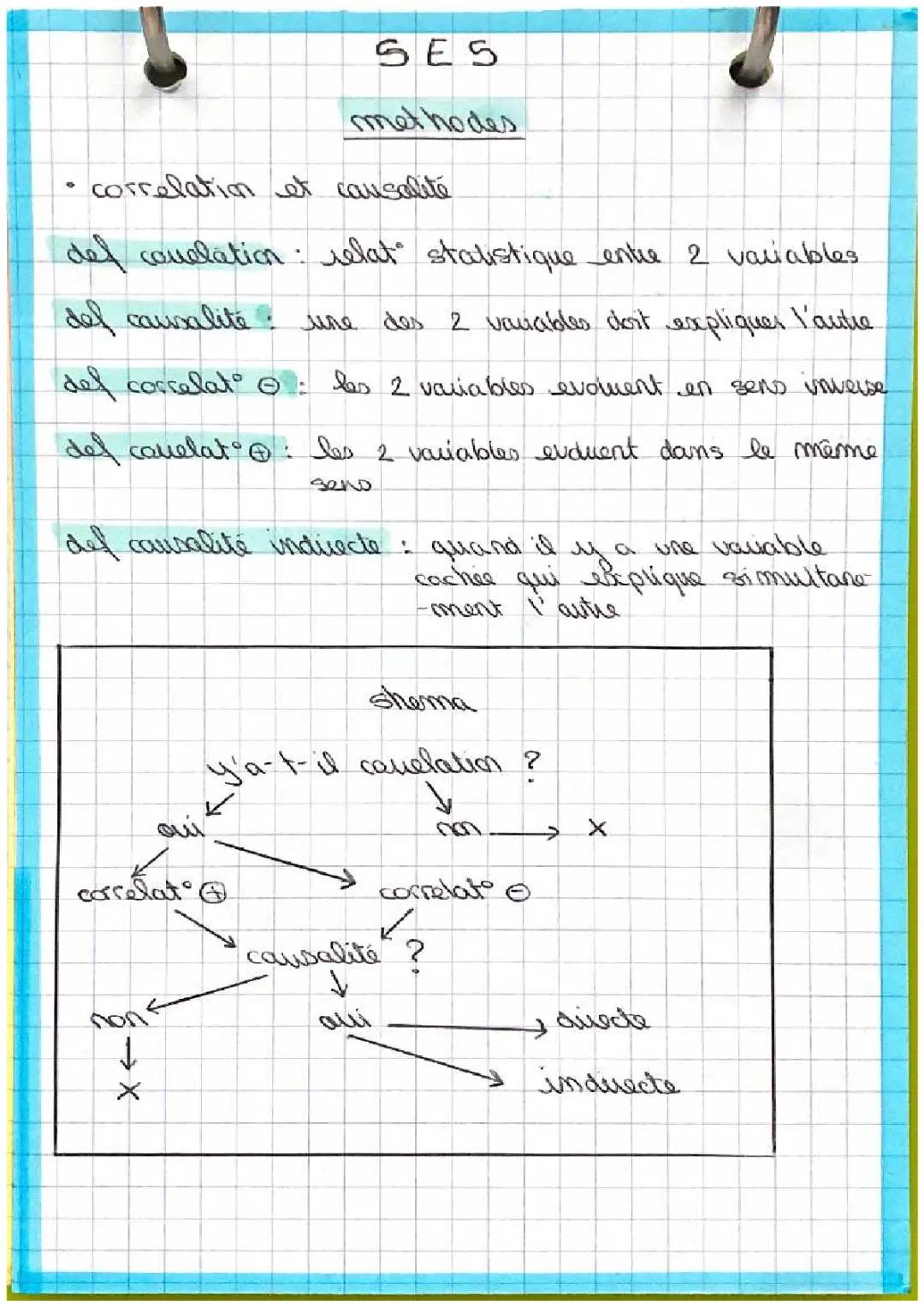 methode corrélation/causalité 