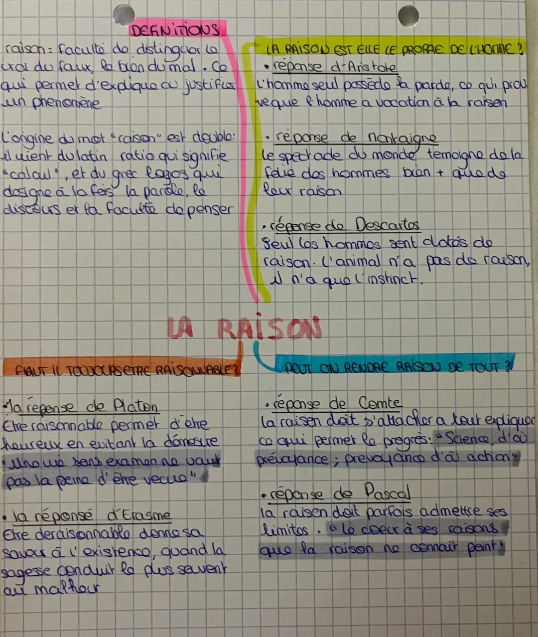 DEFINITIONS
raison: faculte de distingulor to
oral du faux, le bien du mal. Co
qui permet d'explique ou justifier
un phenomène
Longine du mo